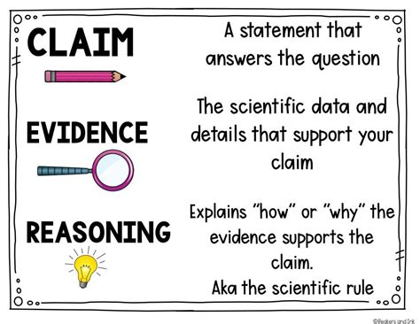 what evidence does the author include|Writing Explanation Part 1: Claims, Evidence and Reasoning .